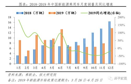 中国新能源汽车发展报告：2020