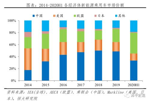 中国新能源汽车发展报告：2020