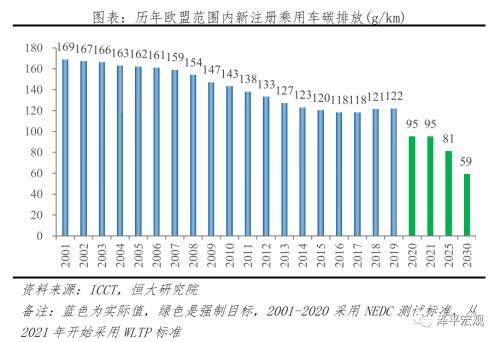 中国新能源汽车发展报告：2020