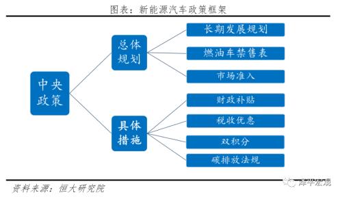 中国新能源汽车发展报告：2020