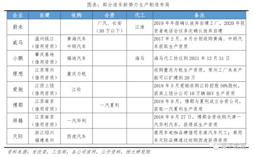 中国新能源汽车发展报告：2020