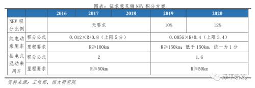 中国新能源汽车发展报告：2020