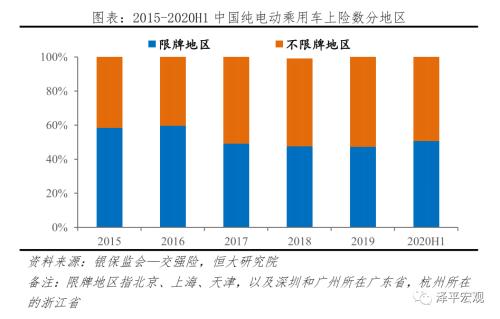 中国新能源汽车发展报告：2020