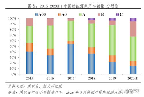 中国新能源汽车发展报告：2020