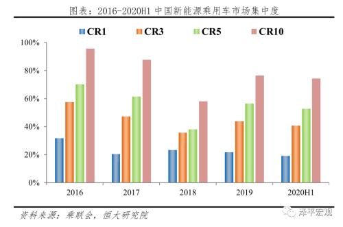 中国新能源汽车发展报告：2020