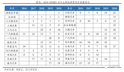 中国新能源汽车发展报告：2020