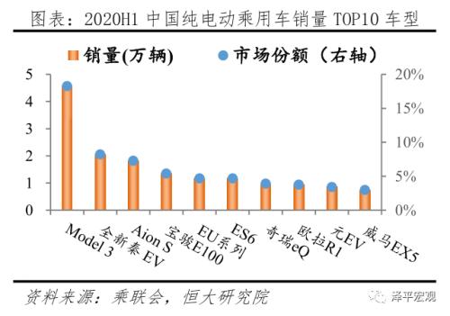 中国新能源汽车发展报告：2020