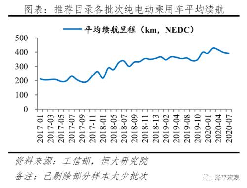 中国新能源汽车发展报告：2020