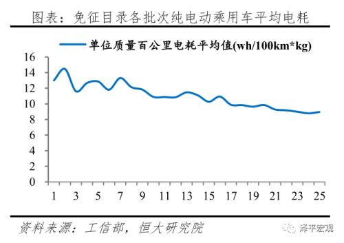 中国新能源汽车发展报告：2020