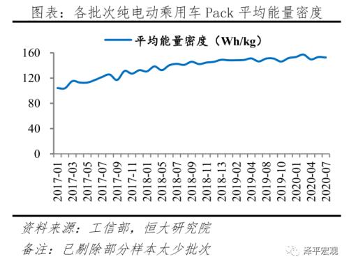 中国新能源汽车发展报告：2020