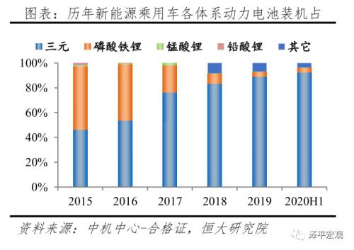 中国新能源汽车发展报告：2020