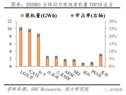 中国新能源汽车发展报告：2020