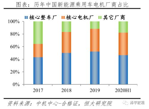 中国新能源汽车发展报告：2020