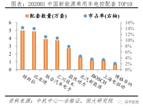 中国新能源汽车发展报告：2020