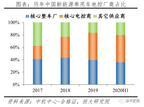 中国新能源汽车发展报告：2020