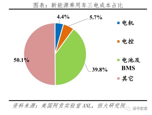 中国新能源汽车发展报告：2020