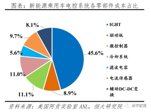 中国新能源汽车发展报告：2020