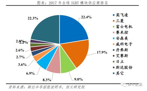 中国新能源汽车发展报告：2020