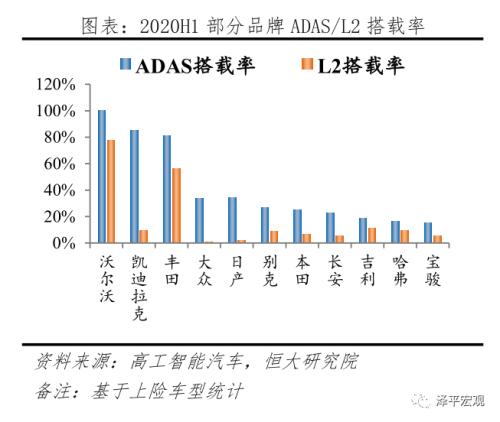 中国新能源汽车发展报告：2020