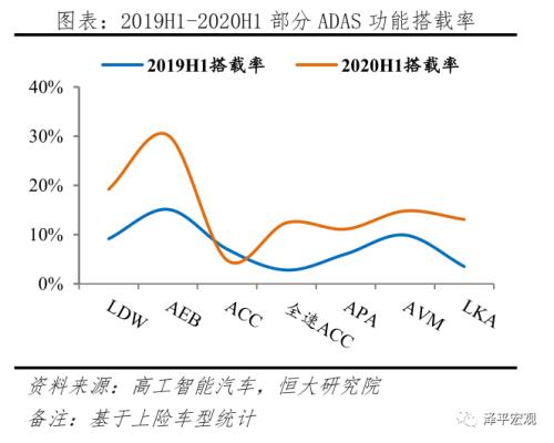 中国新能源汽车发展报告：2020