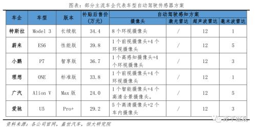 中国新能源汽车发展报告：2020