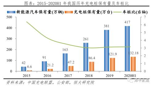 中国新能源汽车发展报告：2020