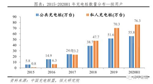 中国新能源汽车发展报告：2020