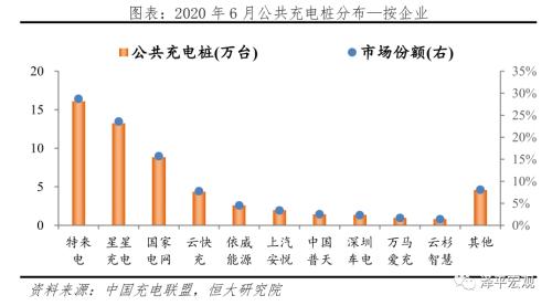 中国新能源汽车发展报告：2020