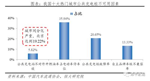 中国新能源汽车发展报告：2020