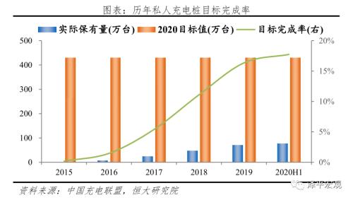 中国新能源汽车发展报告：2020