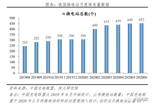 中国新能源汽车发展报告：2020