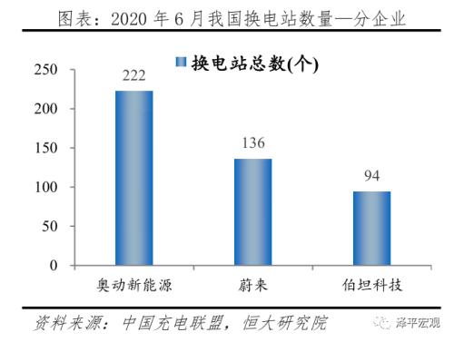 中国新能源汽车发展报告：2020