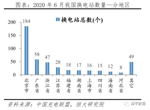 中国新能源汽车发展报告：2020