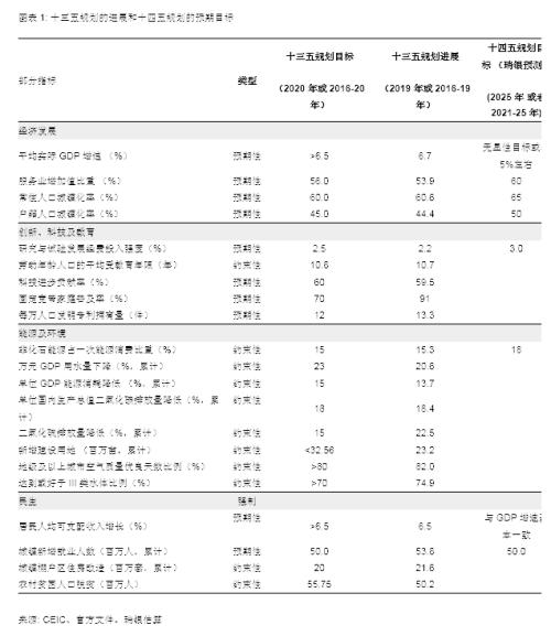 汪涛：十四五规划有何可期？