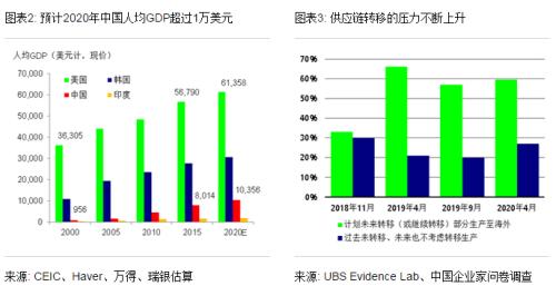 汪涛：十四五规划有何可期？