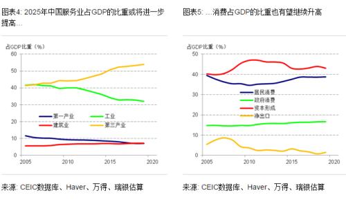 汪涛：十四五规划有何可期？