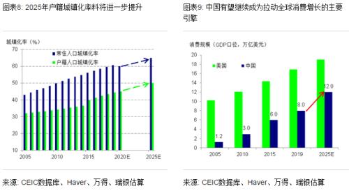 汪涛：十四五规划有何可期？