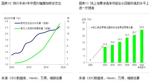 汪涛：十四五规划有何可期？