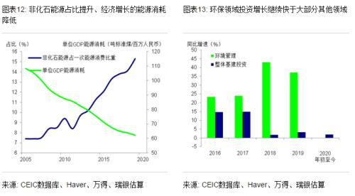 汪涛：十四五规划有何可期？