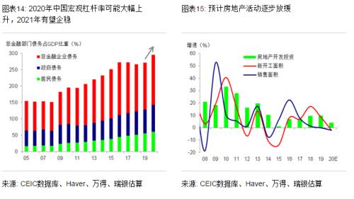 汪涛：十四五规划有何可期？