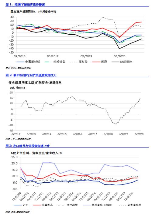 崔历：产业升级中的经济复苏