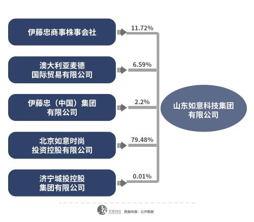 负债超400亿、债券违约，“中国版LV”会不会暴雷？