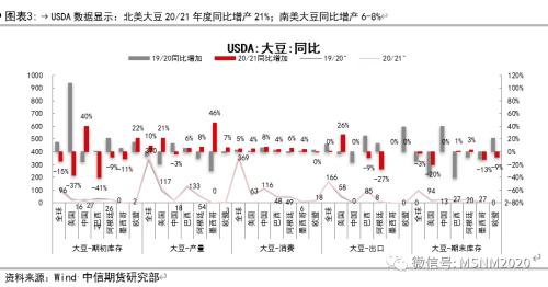 油脂四季度怎么看？关注油粕比、豆棕价差缩小！