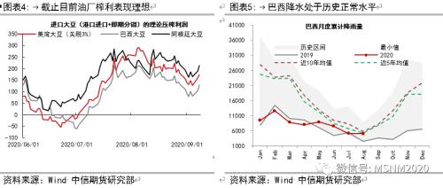 油脂四季度怎么看？关注油粕比、豆棕价差缩小！