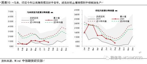 油脂四季度怎么看？关注油粕比、豆棕价差缩小！