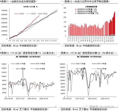 油脂四季度怎么看？关注油粕比、豆棕价差缩小！