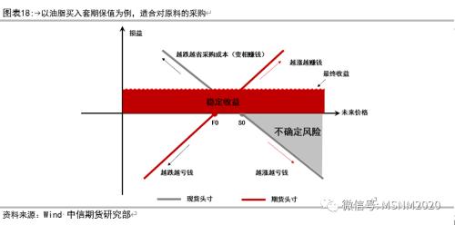 油脂四季度怎么看？关注油粕比、豆棕价差缩小！