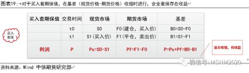 油脂四季度怎么看？关注油粕比、豆棕价差缩小！