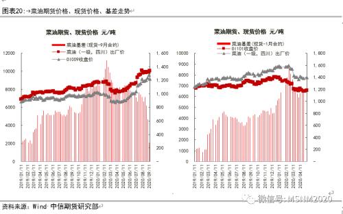 油脂四季度怎么看？关注油粕比、豆棕价差缩小！