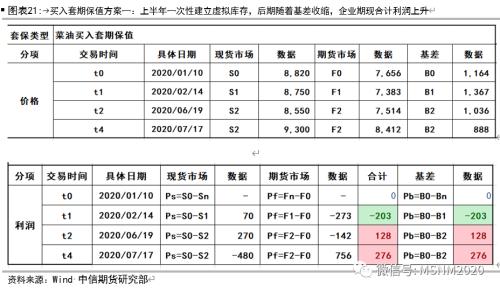 油脂四季度怎么看？关注油粕比、豆棕价差缩小！